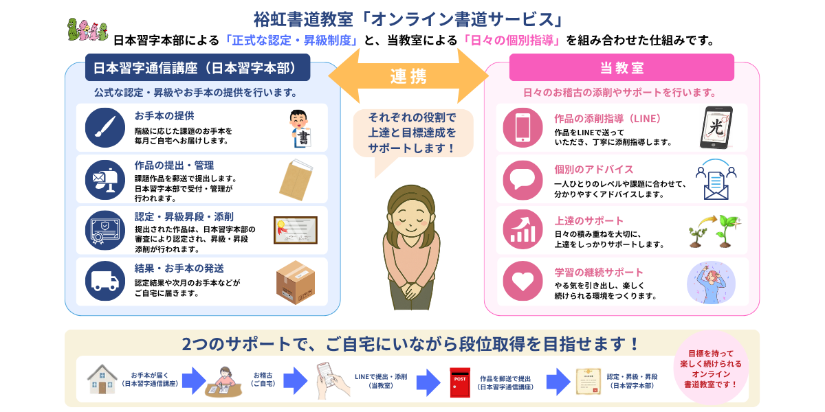 オンラインサービス